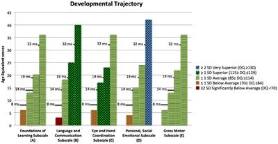 Case report: Preemptive intervention for an infant with early signs of autism spectrum disorder during the first year of life